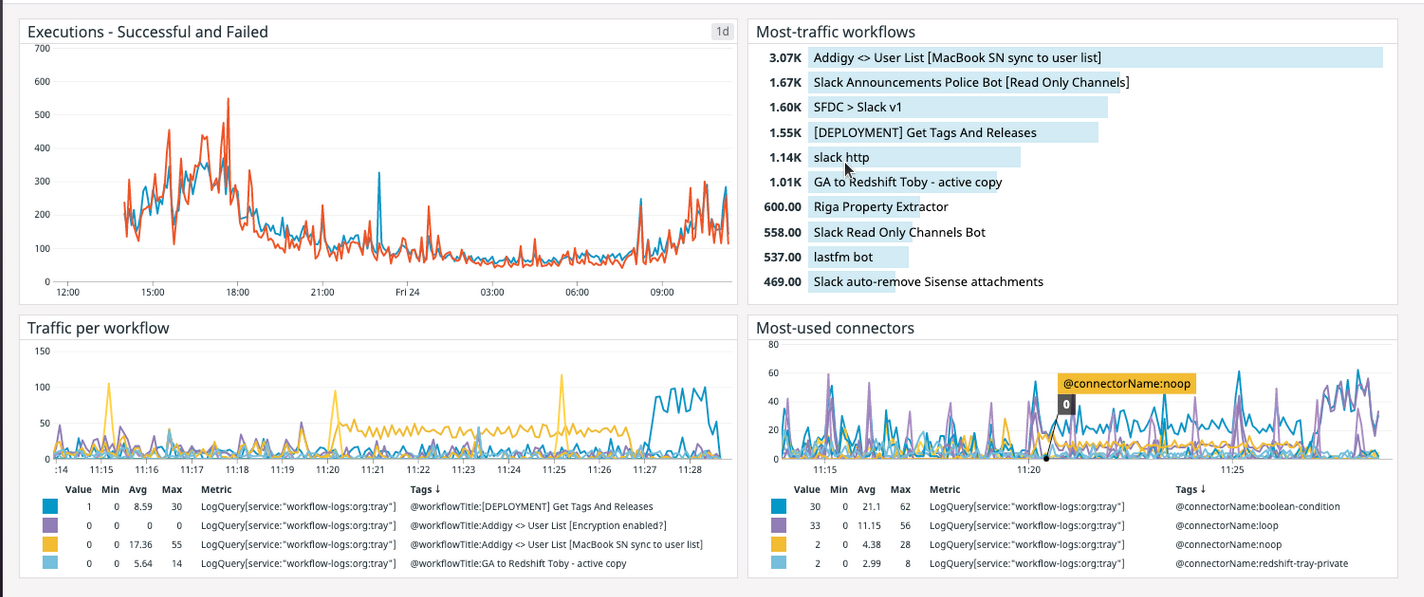 datadog-example-graphs