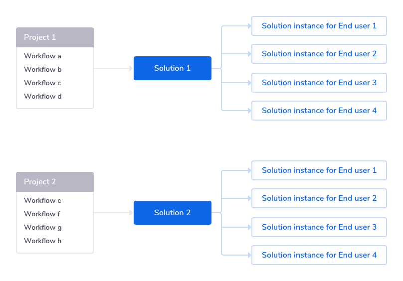 embedded-diagram