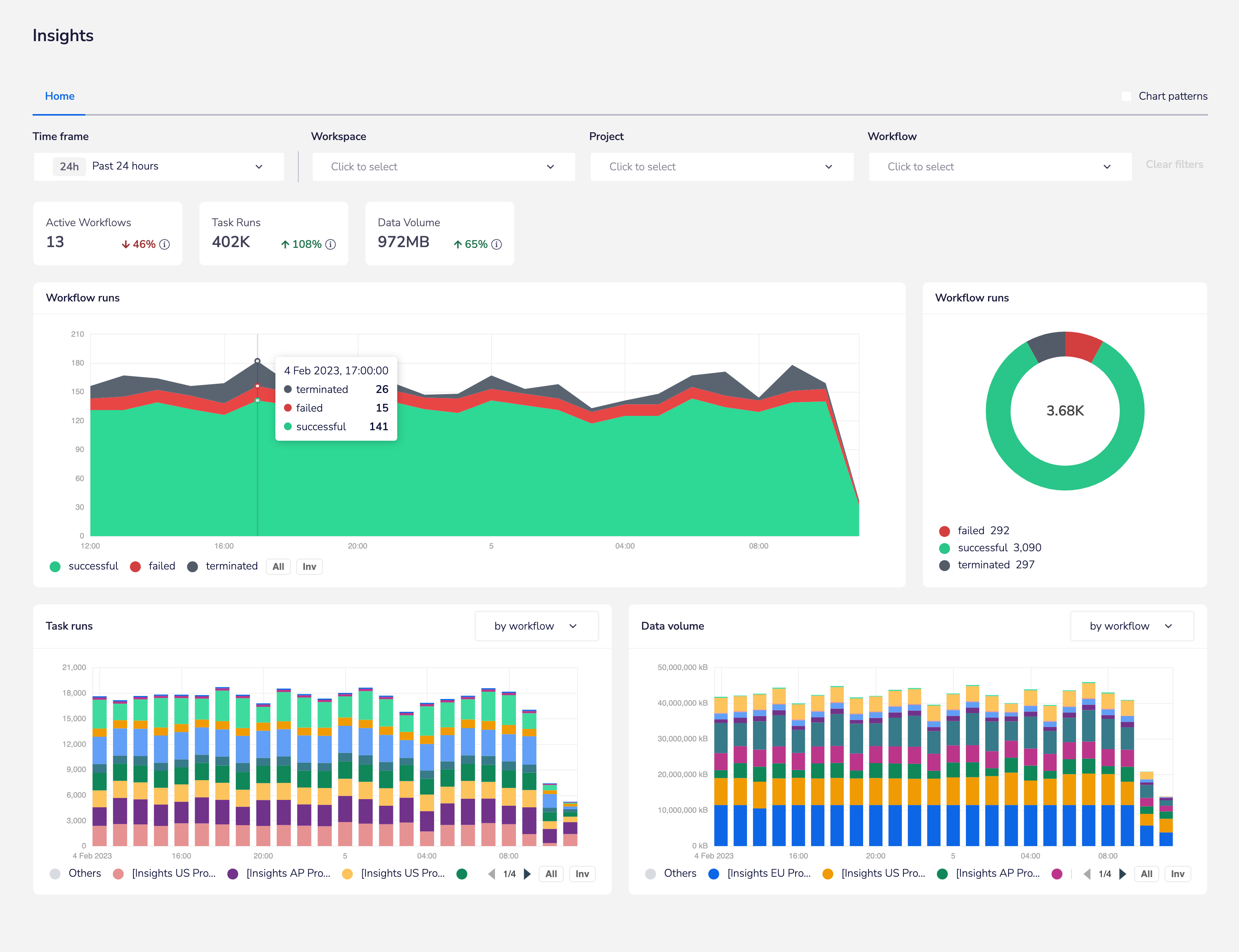 insights-full-page