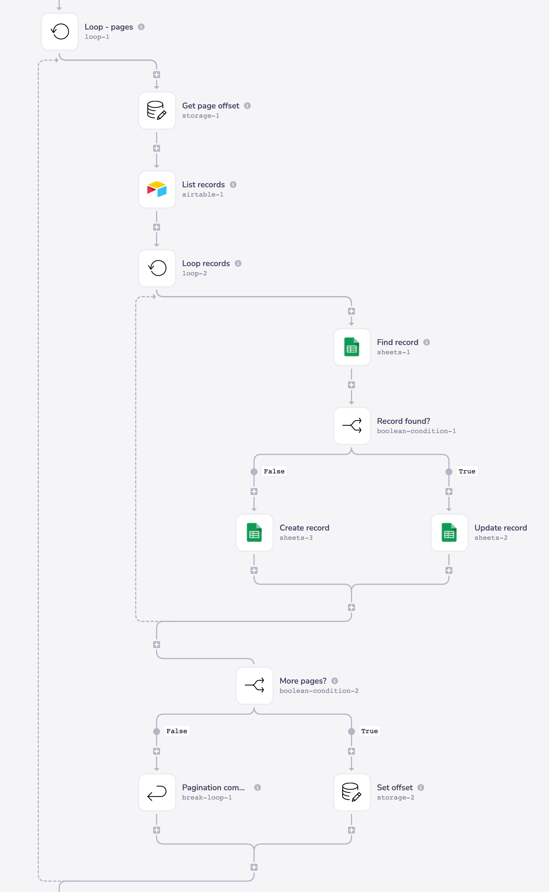 pagination-architecture