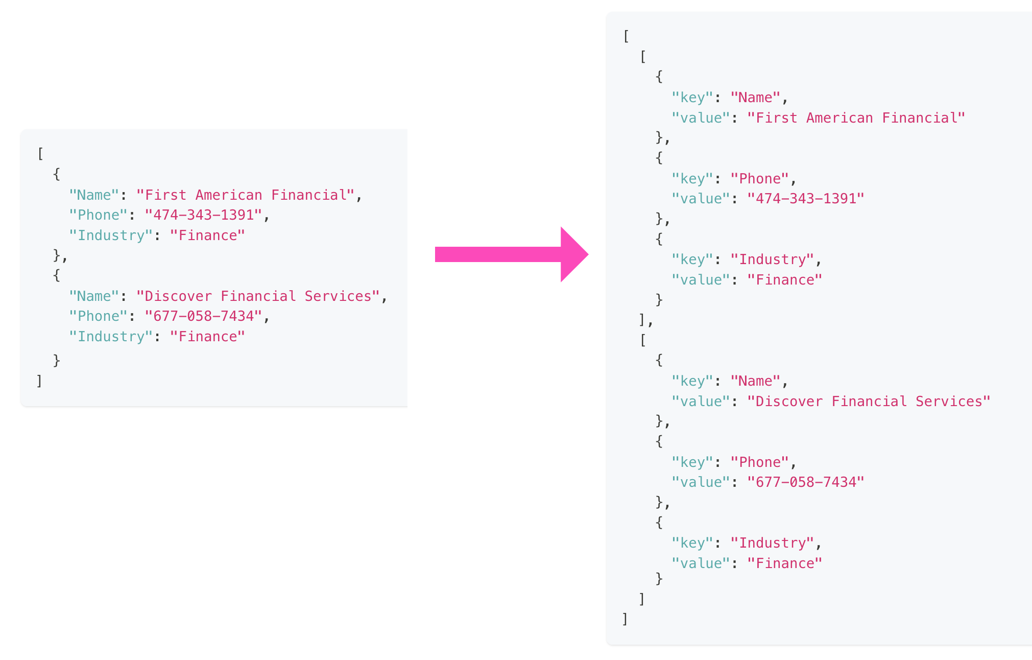 salesforce-batch-create-json