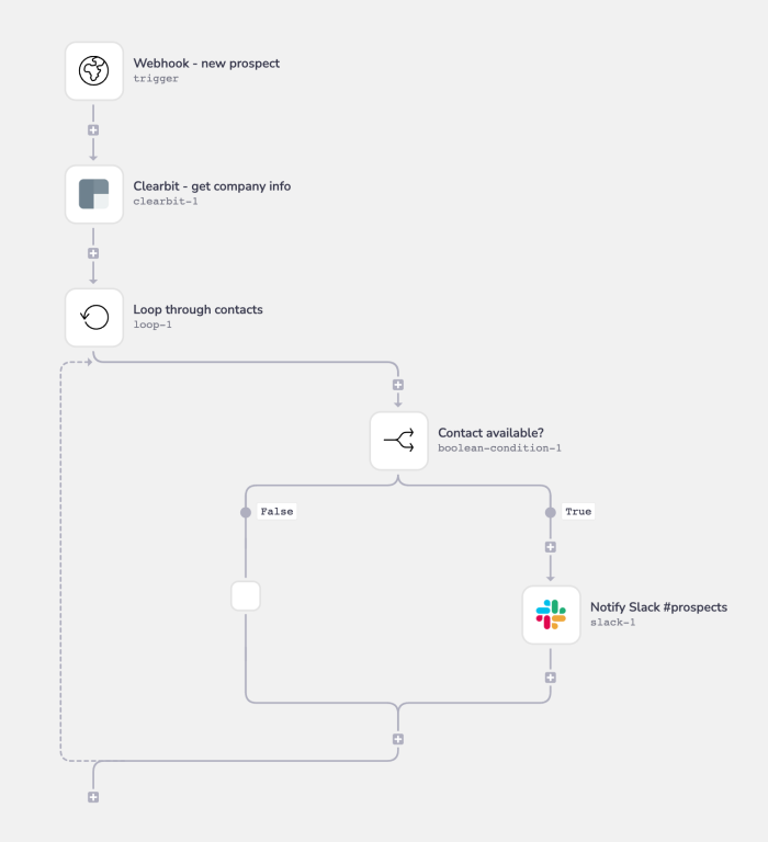 tasks-example-workflow