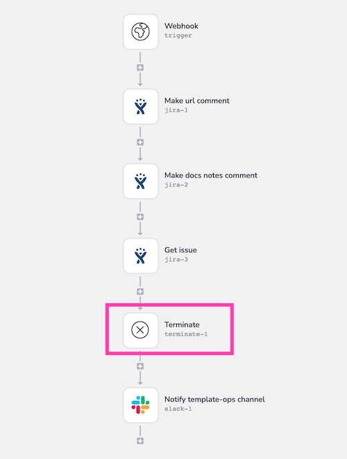 terminate-example