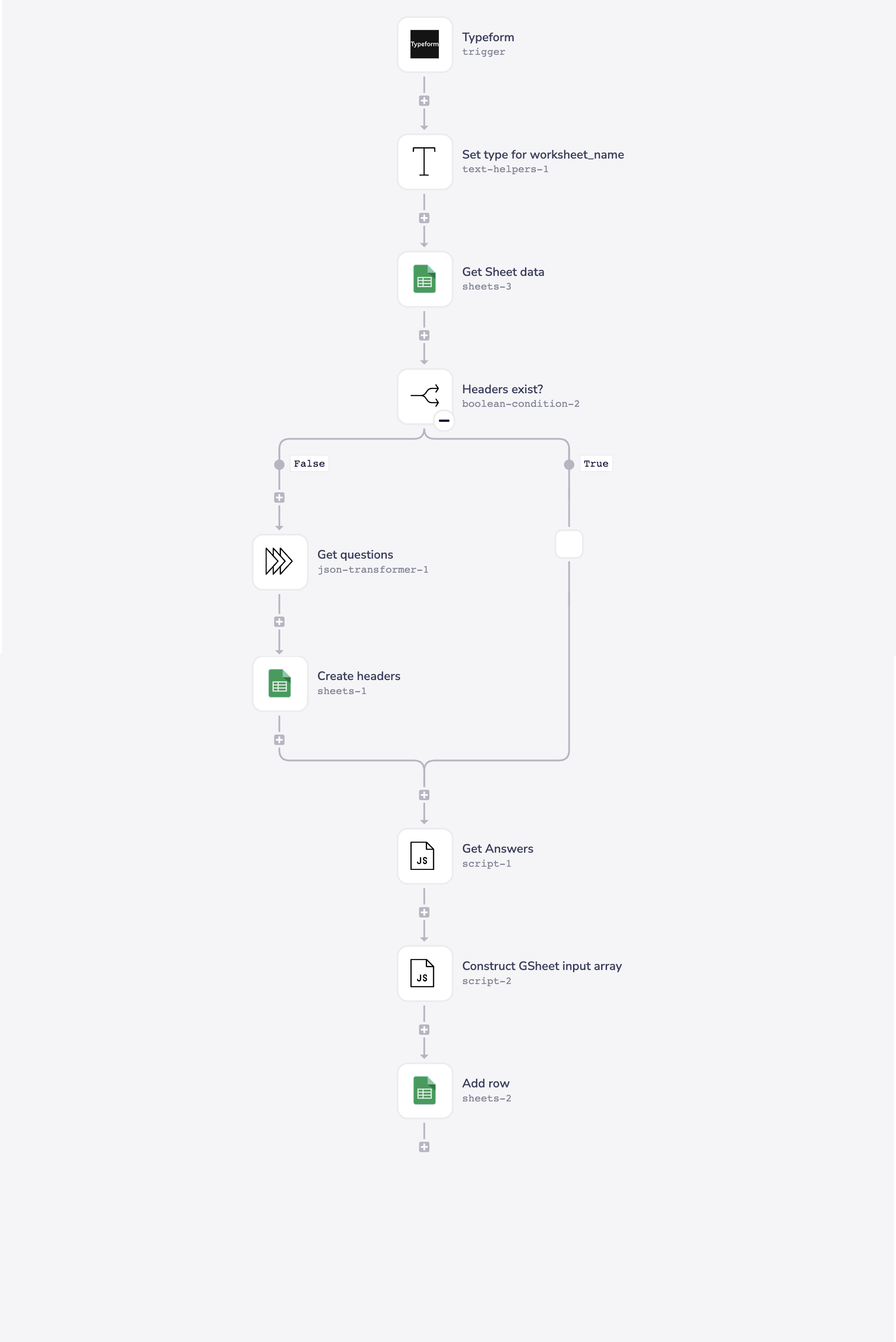 typeform-sheets-project-workflow